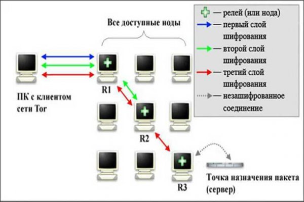 Solaris site