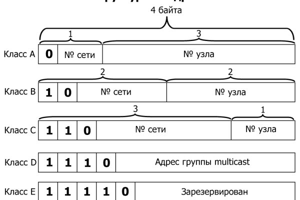 Ссылки онион