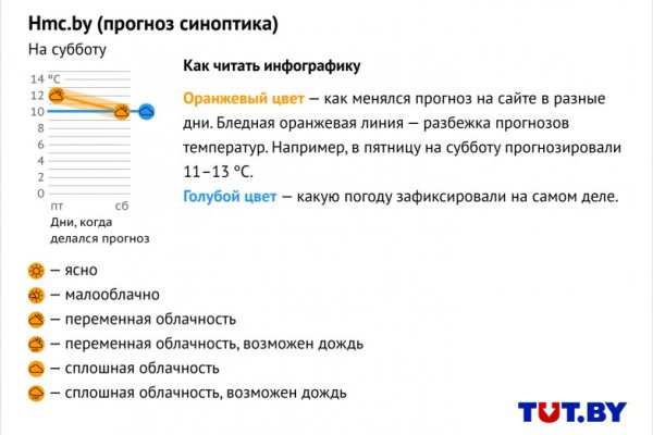 Сайт кракен 24
