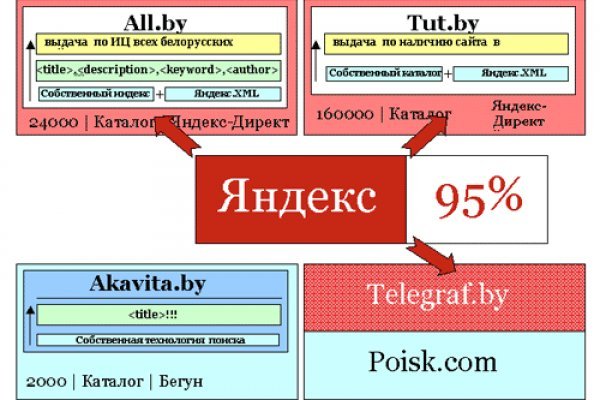 Кракен не работает сегодня