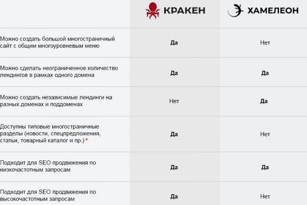 Кракен ссылка официальная в тор