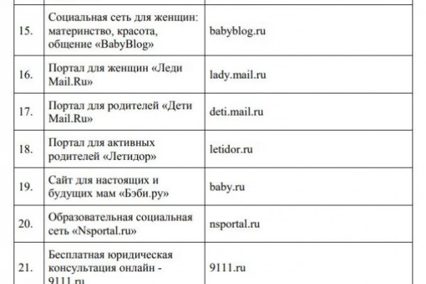Кракен даркнет store