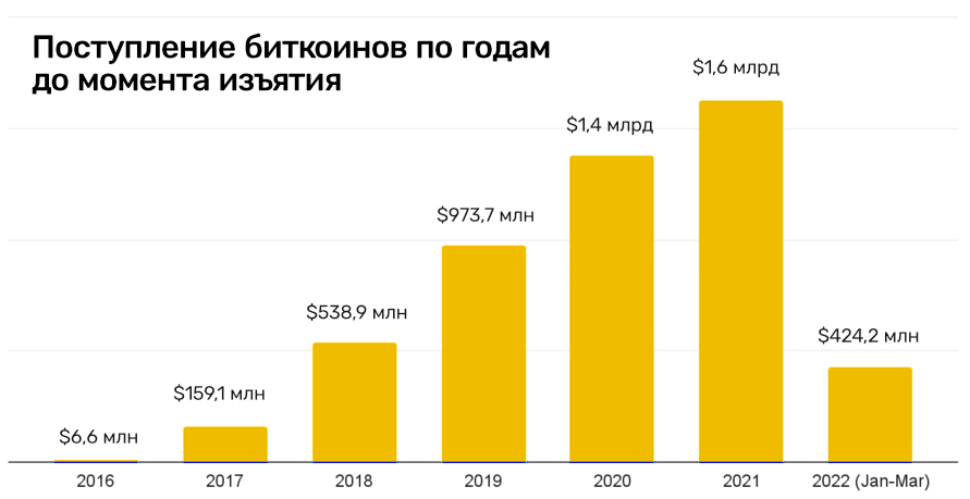 Как зайти на маркетплейс кракен